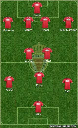 Real Murcia C.F., S.A.D. Formation 2013