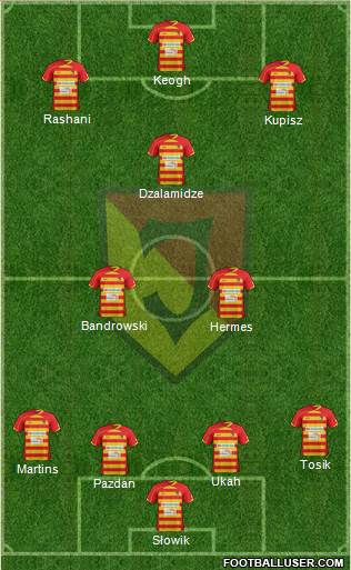 Jagiellonia Bialystok Formation 2013