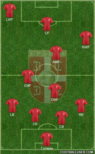 Serbia Formation 2013