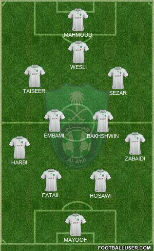 Al-Ahli (KSA) Formation 2013