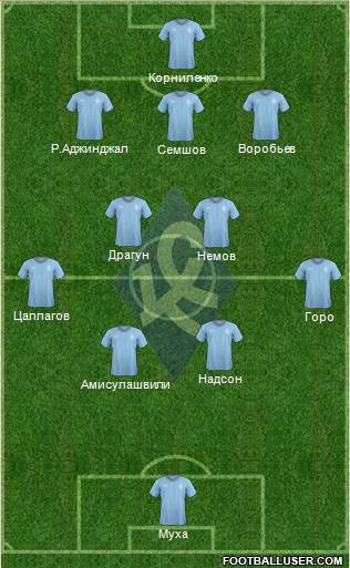 Krylja Sovetov Samara Formation 2013