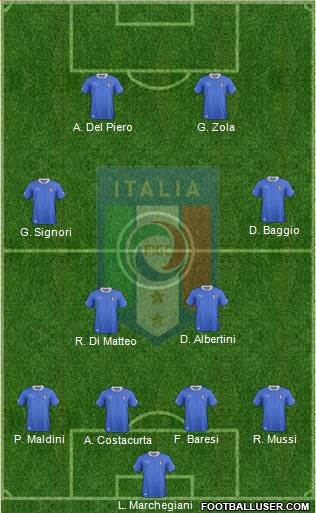 Italy Formation 2013