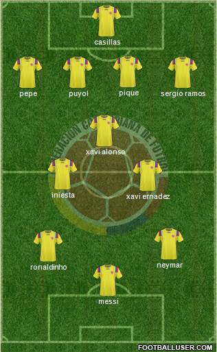 Colombia Formation 2013