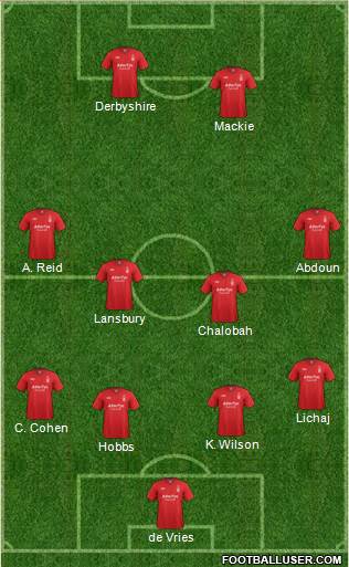 Nottingham Forest Formation 2013