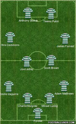 Celtic Formation 2013