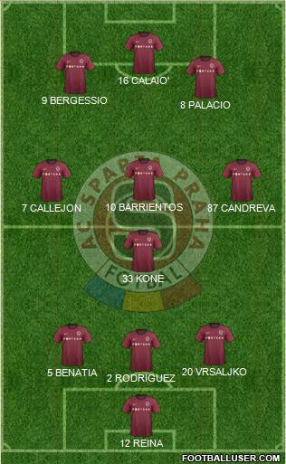 Sparta Prague Formation 2013