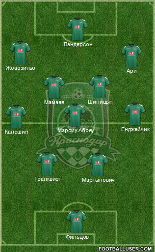 FC Krasnodar Formation 2013