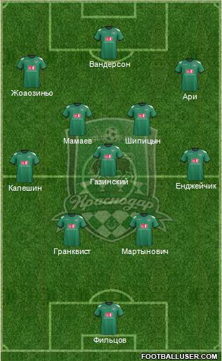 FC Krasnodar Formation 2013