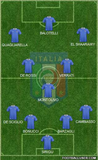 Italy Formation 2013