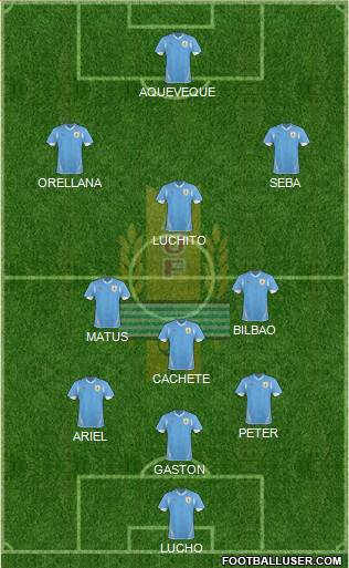 Uruguay Formation 2013