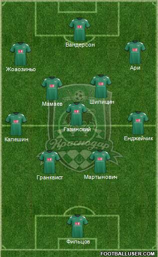 FC Krasnodar Formation 2013