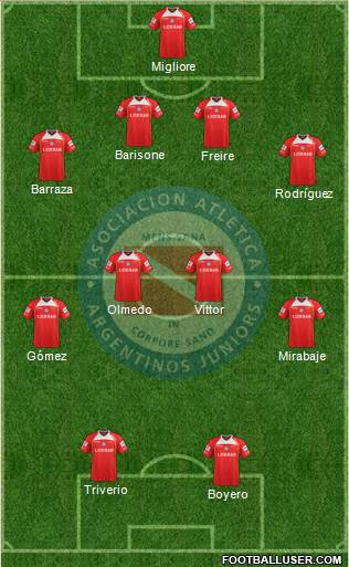 Argentinos Juniors Formation 2013