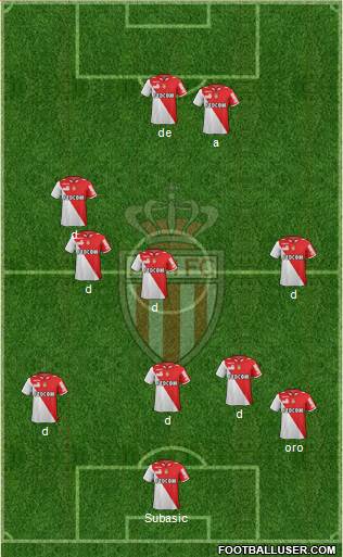 AS Monaco FC Formation 2013