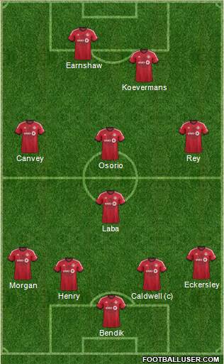 Toronto FC Formation 2013