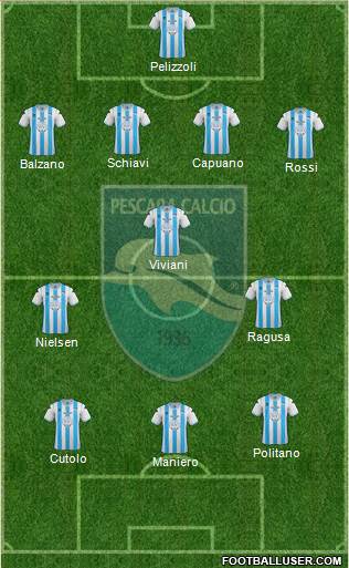 Pescara Formation 2013