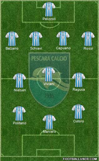 Pescara Formation 2013