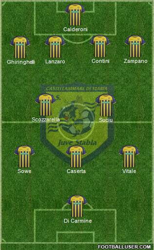 Juve Stabia Formation 2013