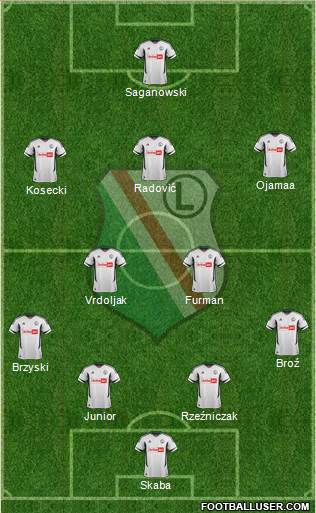 Legia Warszawa Formation 2013