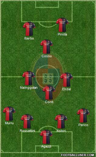 Cagliari Formation 2013