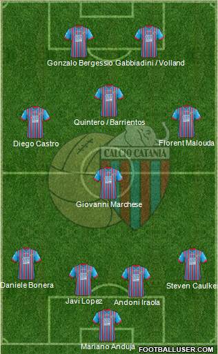 Catania Formation 2013