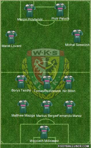 WKS Slask Wroclaw Formation 2013