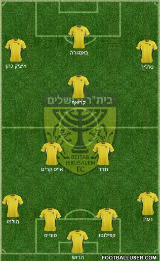 Beitar Jerusalem Formation 2013