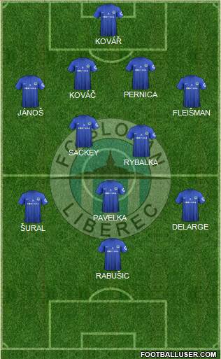 Slovan Liberec Formation 2013