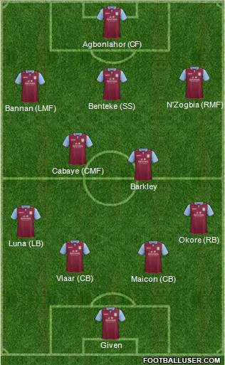 Aston Villa Formation 2013