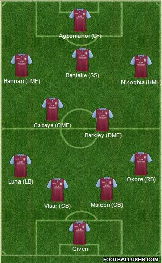 Aston Villa Formation 2013