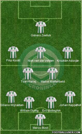 FC Groningen Formation 2013