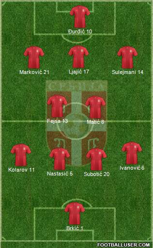 Serbia Formation 2013