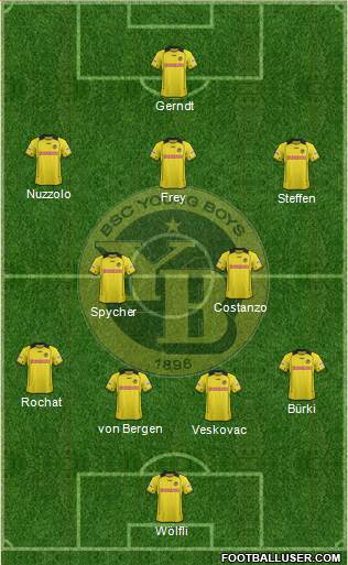 BSC Young Boys Formation 2013