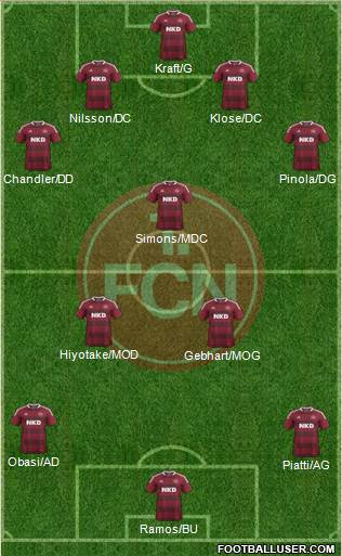 1.FC Nürnberg Formation 2013