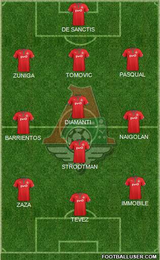 Lokomotiv Moscow Formation 2013