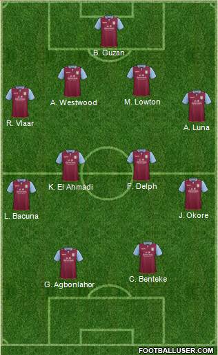 Aston Villa Formation 2013