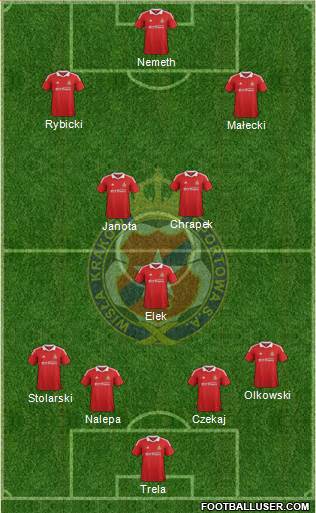 Wisla Krakow Formation 2013