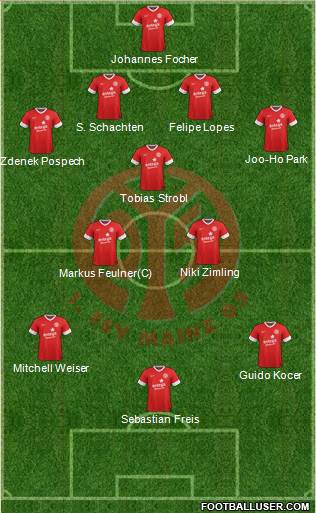 1.FSV Mainz 05 Formation 2013