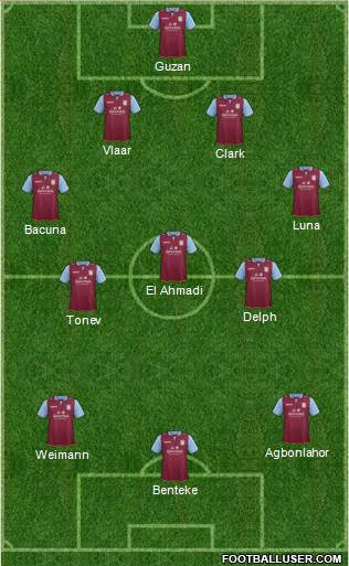 Aston Villa Formation 2013