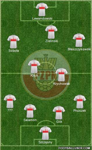 Poland Formation 2013