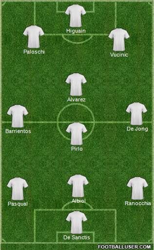 Fifa Team Formation 2013