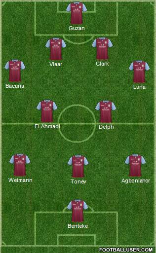 Aston Villa Formation 2013