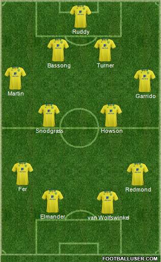 Norwich City Formation 2013