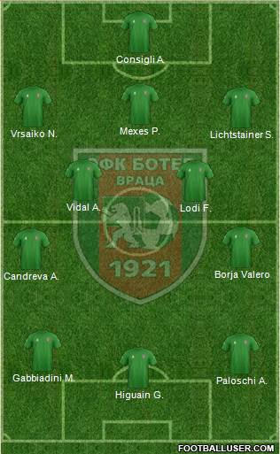 OFK Botev (Vratsa) Formation 2013