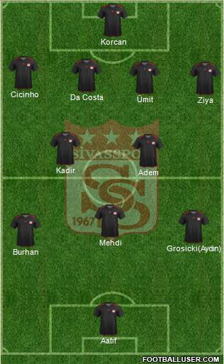 Sivasspor Formation 2013