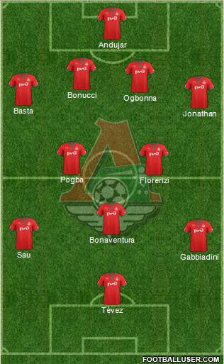 Lokomotiv Moscow Formation 2013