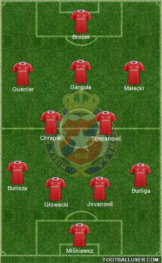 Wisla Krakow Formation 2013