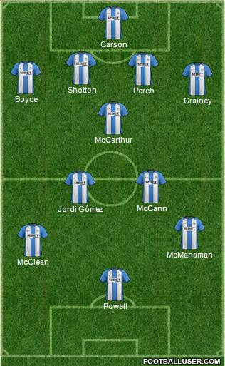 Wigan Athletic Formation 2013