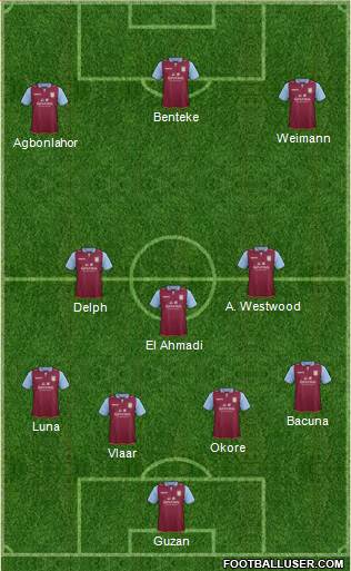 Aston Villa Formation 2013