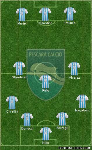 Pescara Formation 2013