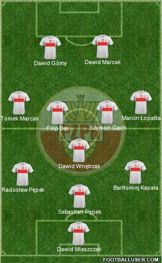 Poland Formation 2013